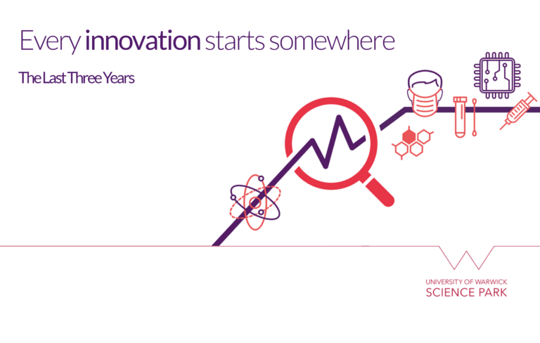 Impact Report 2021 – The last 3 years